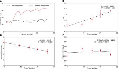 Microbial community succession of cow manure and tobacco straw <mark class="highlighted">composting</mark>